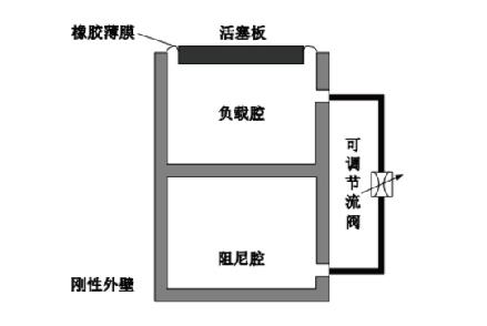 SKB型薄膜式空气弹簧隔振器/气浮减震器