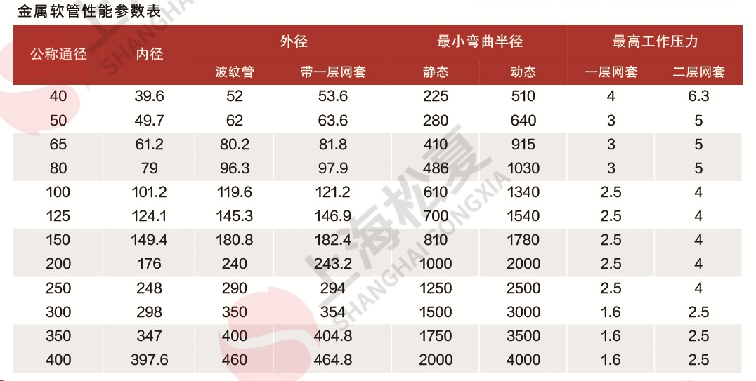 茄子视频在线播放参数表